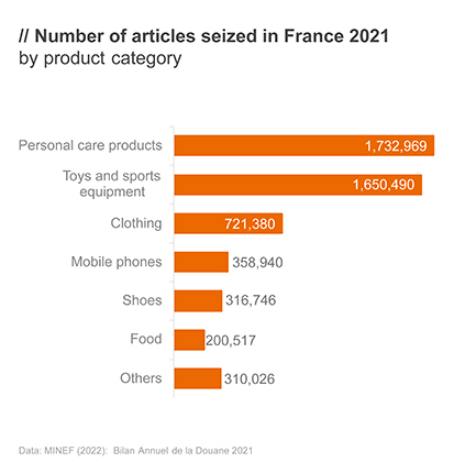 Number-of-articles-seized
